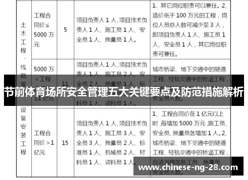 节前体育场所安全管理五大关键要点及防范措施解析 节前体育场所安全管理五大关键要点及防范措施解析