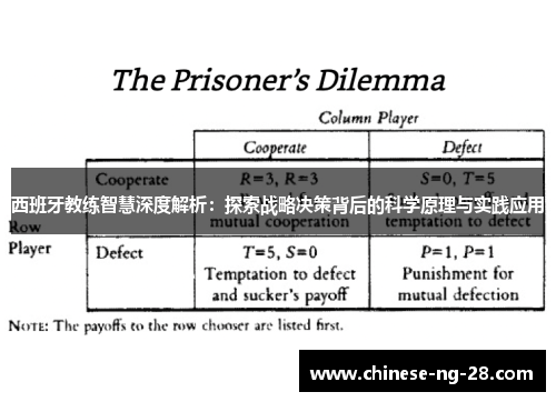 西班牙教练智慧深度解析:探索战略决策背后的科学原理与实践应用 西班牙教练智慧深度解析:探索战略决策背后的科学原理与实践应用