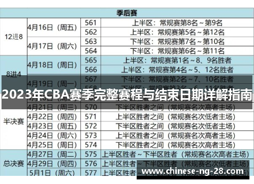 2023年CBA赛季完整赛程与结束日期详解指南 2023年CBA赛季完整赛程与结束日期详解指南